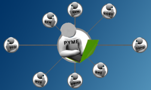 Marketing Online y las Pymes